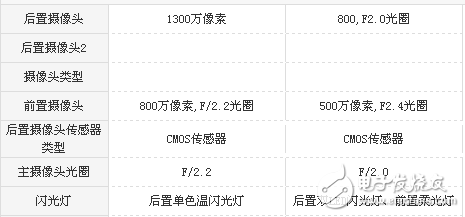 榮耀V9 Play和榮耀暢玩6哪個值得買？顏值不是唯一，實力才是第一