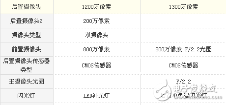 榮耀v9play和榮耀6x哪個值得買？榮耀v9play和榮耀6x實力之爭