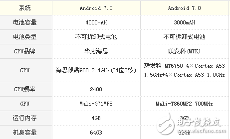 榮耀v9play和榮耀V9有什么區(qū)別？花粉才知道的評測數(shù)據(jù)