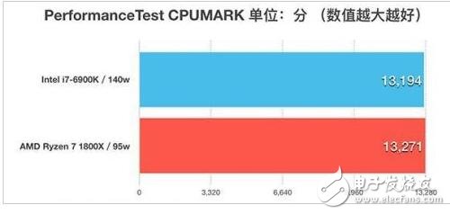 ryzen對比intel天梯圖_ryzen與intel對比測試