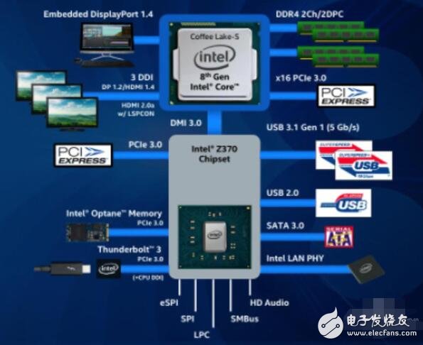 intel八代酷睿急匆匆殺來_intel八代酷睿處理器評測