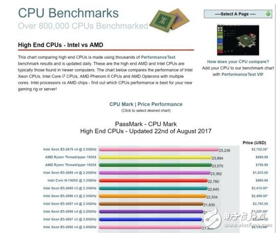 intel新品輪番轟炸_intel新cpu將集成wifi