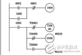 歐姆龍PLC保養教程_歐姆龍PLC常用基本應用程序舉例