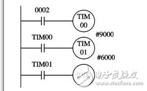 歐姆龍PLC保養教程_歐姆龍PLC常用基本應用程序舉例