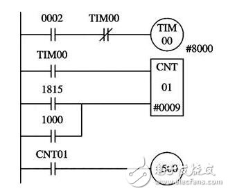 歐姆龍PLC保養教程_歐姆龍PLC常用基本應用程序舉例