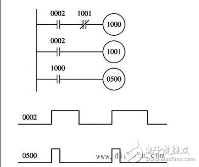 歐姆龍PLC保養教程_歐姆龍PLC常用基本應用程序舉例