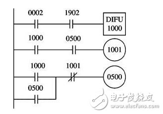 歐姆龍PLC保養教程_歐姆龍PLC常用基本應用程序舉例