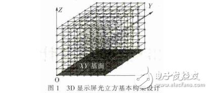 基于STC12c5a60s2單片機的3D顯示屏設計