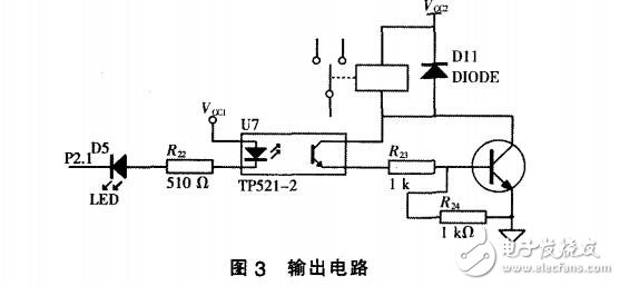 基于STC12C5A60S2單片機防爆電抗器控制器的設計