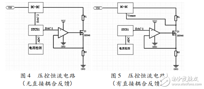 基于STC12C5A60S2的雙向DC-DC變換器的系統設計