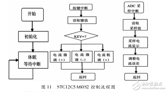 基于STC12C5A60S2的雙向DC-DC變換器的系統(tǒng)設(shè)計(jì)