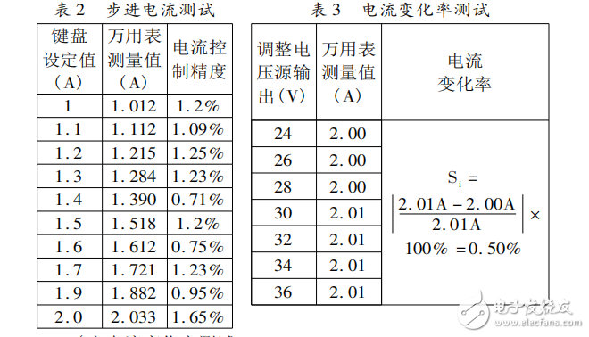 基于STC12C5A60S2的雙向DC-DC變換器的系統(tǒng)設(shè)計(jì)