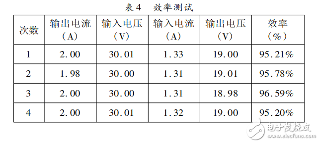 基于STC12C5A60S2的雙向DC-DC變換器的系統(tǒng)設(shè)計(jì)