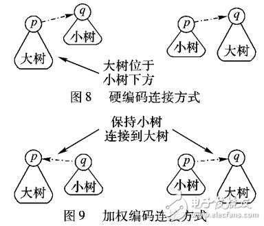 利用并查集的多視匹配點提取算法