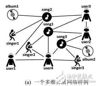 路徑-維度GraphOLAP大規模多維網絡并行分析框架