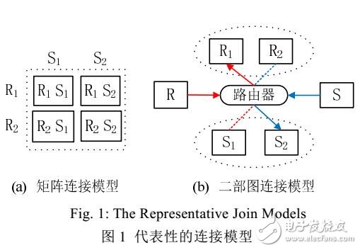 一種應(yīng)對傾斜數(shù)據(jù)流在線連接的方法