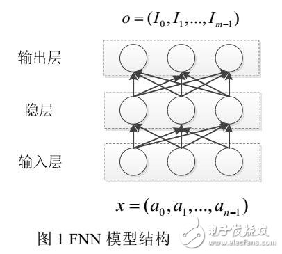 基于循環神經網絡的數據庫查詢開銷預測