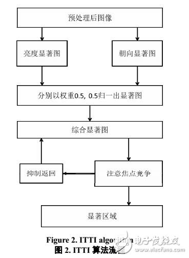 改進的HMAX算法應用與車型識別