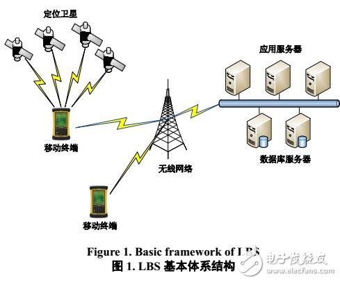 基于LBCS平臺的災害應急管理研究