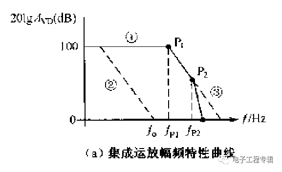 集成運放相位補(bǔ)償電路設(shè)計的詳細(xì)解析