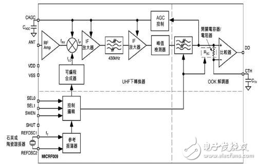 基于MICRF009的UHF接收器設(shè)計