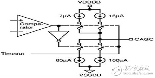 基于MICRF009的UHF接收器設(shè)計