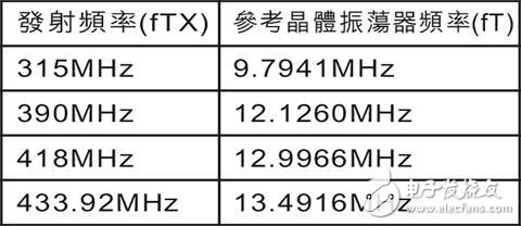 基于MICRF009的UHF接收器設(shè)計