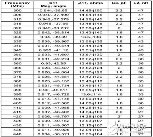 基于MICRF009的UHF接收器設(shè)計