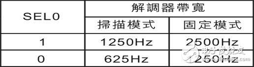 基于MICRF009的UHF接收器設(shè)計