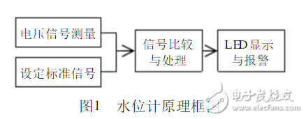 用LM339制作水位計