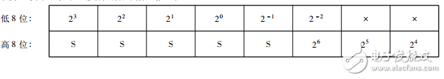 基于AD574的太陽能電池監測系統