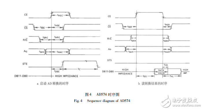 基于AD574的太陽能電池監測系統