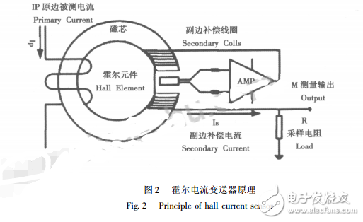 基于AD574的太陽能電池監測系統