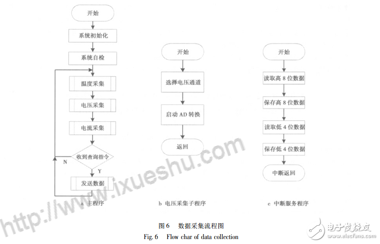 基于AD574的太陽能電池監測系統