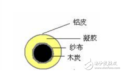 如何自制鋁空氣電池_鋁空氣電池制作方法教程詳解