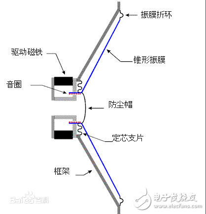 聽筒和揚聲器的區別