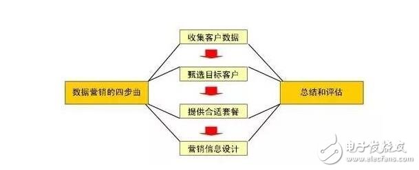 大數據技術原理與應用