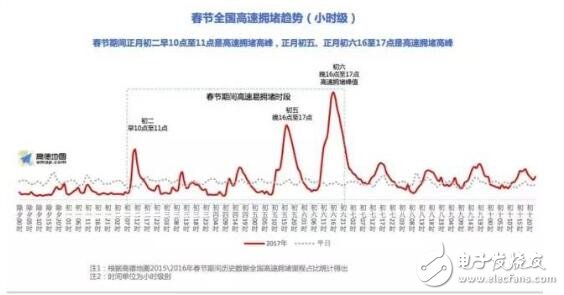 大數據技術原理與應用