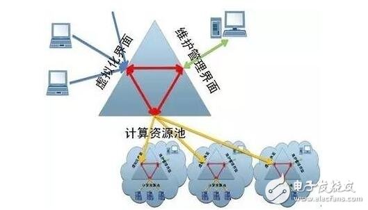 大數據技術原理與應用