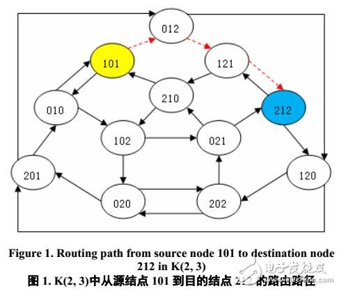 基于Kautz圖的P2P信息管理系統(tǒng)的容錯(cuò)方法