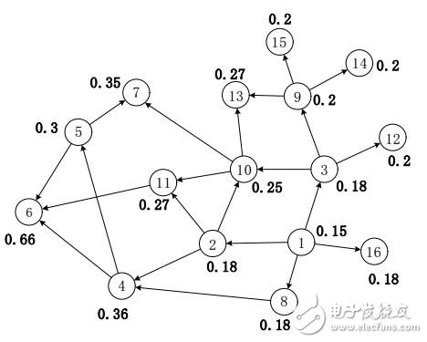 基于距離度量的多樣性圖排序方法