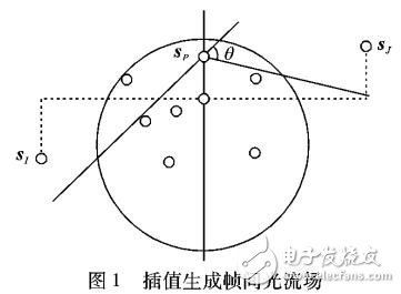 基于光流場動態參與介質場景的繪制算法