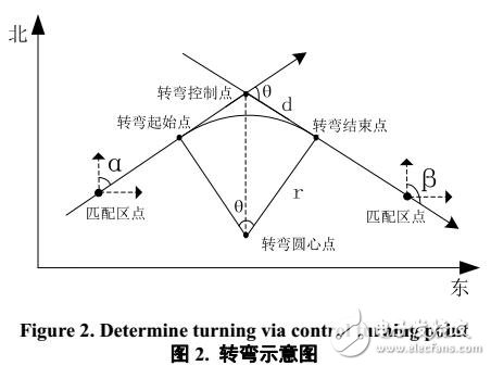 一種用于內層規劃的改進粒子群算法