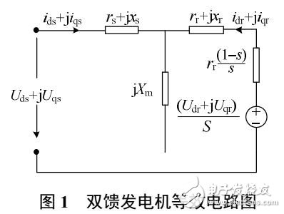 雙饋風力發電機模型預測控制