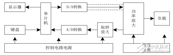 基于單片機和TLC549的數(shù)控直流電流源的設(shè)計