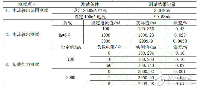 基于單片機和TLC549的數控直流電流源的設計