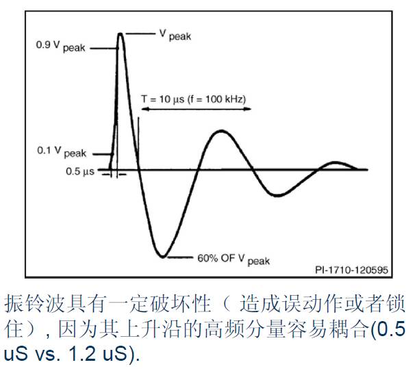 關(guān)于開關(guān)電源之雷擊浪涌的圖文詳解