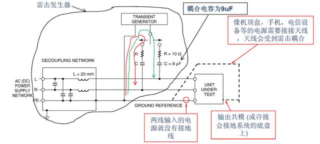 關(guān)于開關(guān)電源之雷擊浪涌的圖文詳解