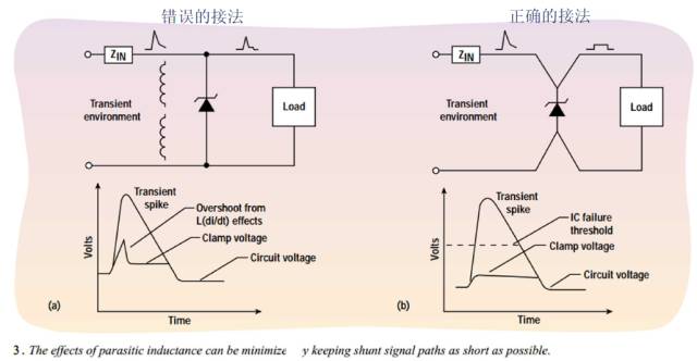 關(guān)于開關(guān)電源之雷擊浪涌的圖文詳解