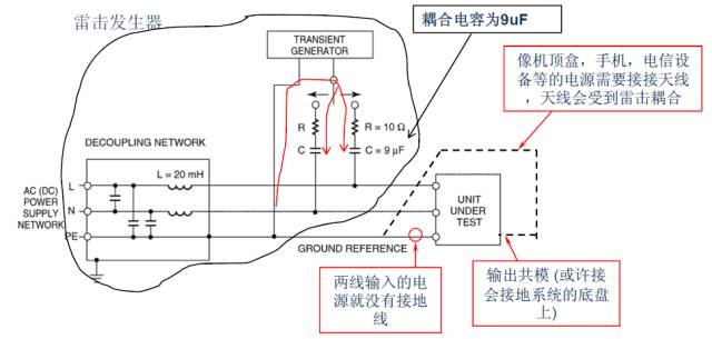 關(guān)于開關(guān)電源之雷擊浪涌的圖文詳解